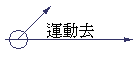 Bʥh