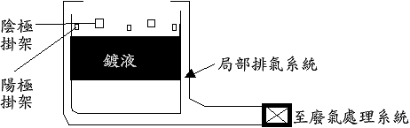 ��2.3.1 �����Ʈ𪺳]�p�Q�k²��