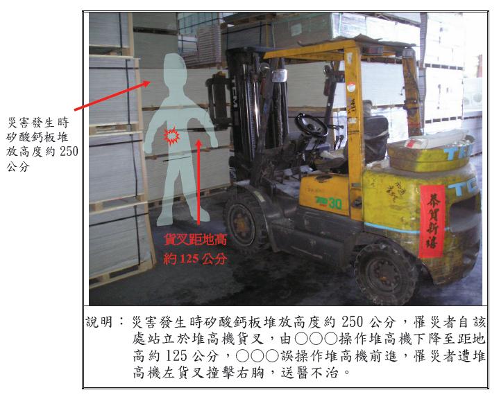 勞工被堆高機撞擊致死災害