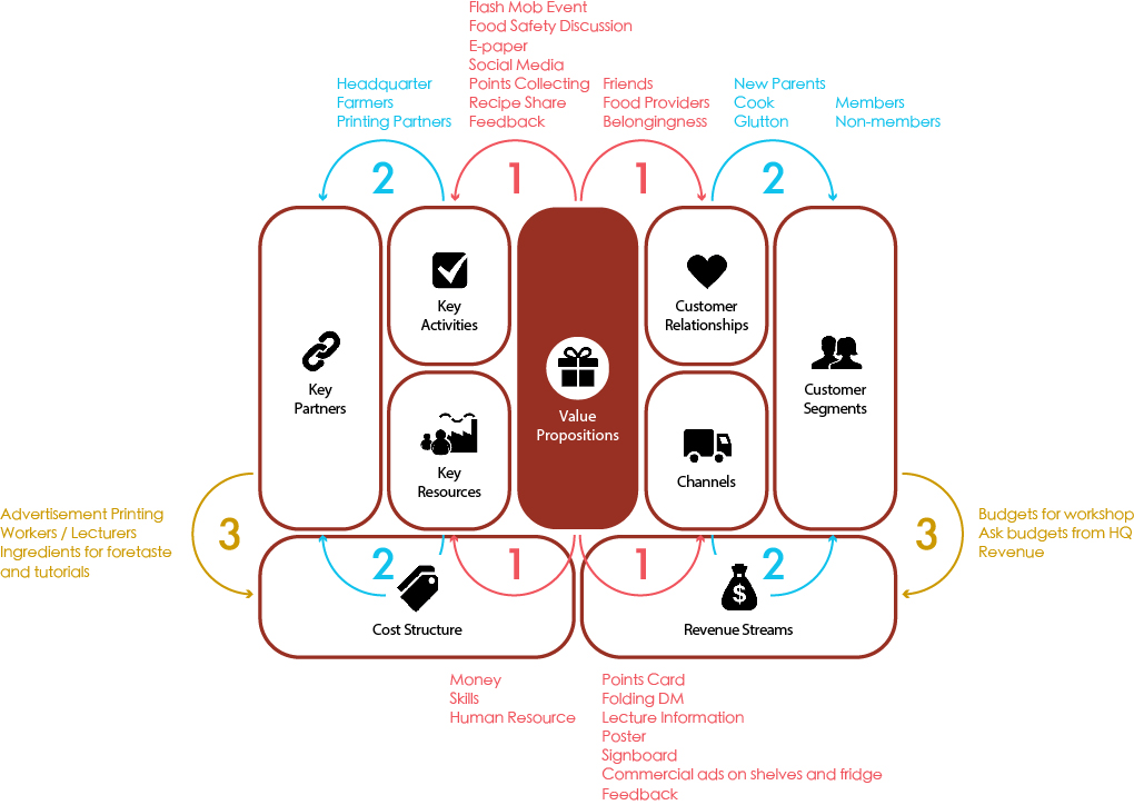 business model