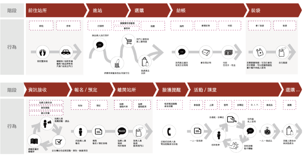 customer journey