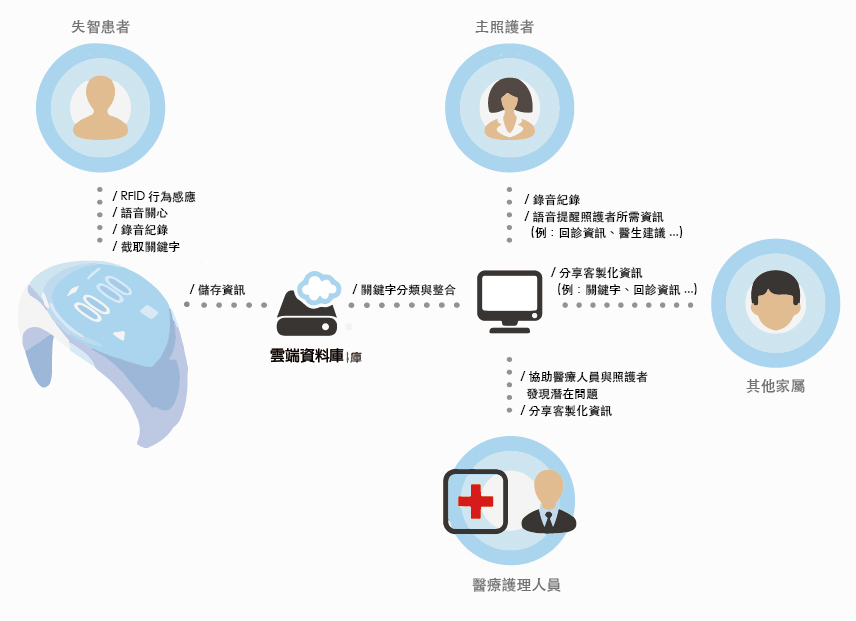 service diagram