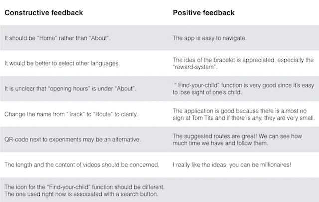 user feedback