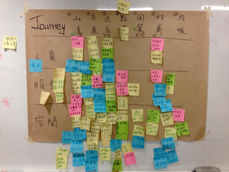 user journey