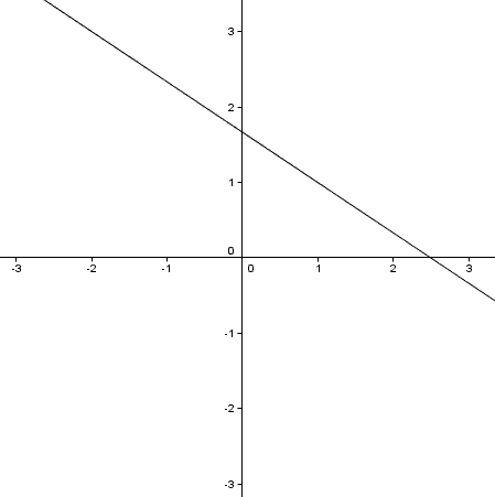 二元一次方程式與直角坐標平面的關係