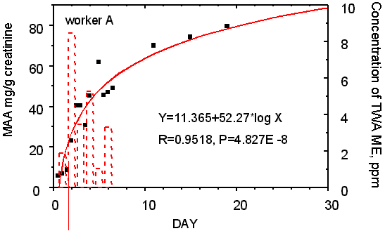 �Ҥu�A�G�J��Ұ��ż��S�����Ү��L�Ĳֿn����(II)