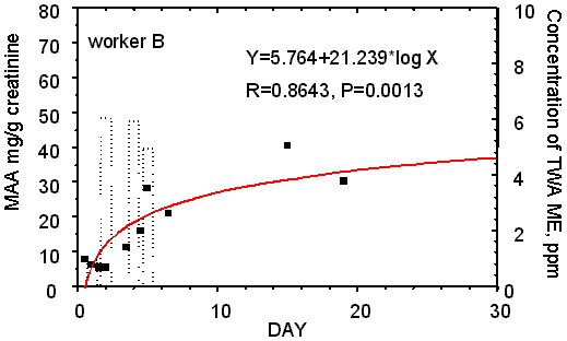 �Ҥu�A�G�J��Ұ��ż��S�����Ү��L�Ĳֿn����(III)