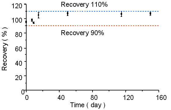 ��2.1.1 MAA���G�˫~�J�sí�w�ʴ���