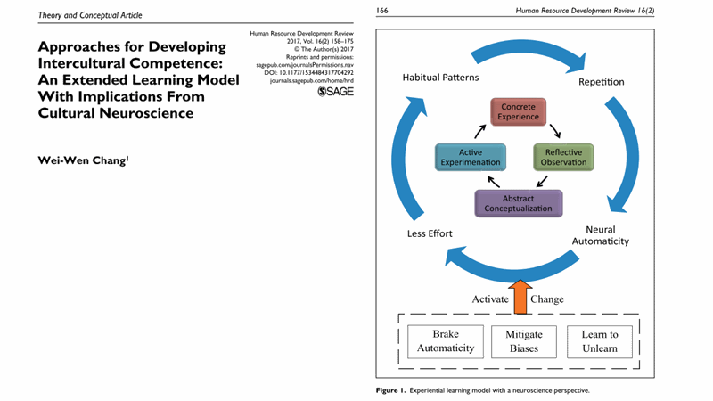 Approaches for developing intercultural competence