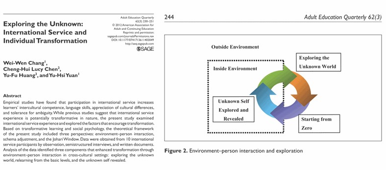 Exploring the unknown: International service and individual transformation