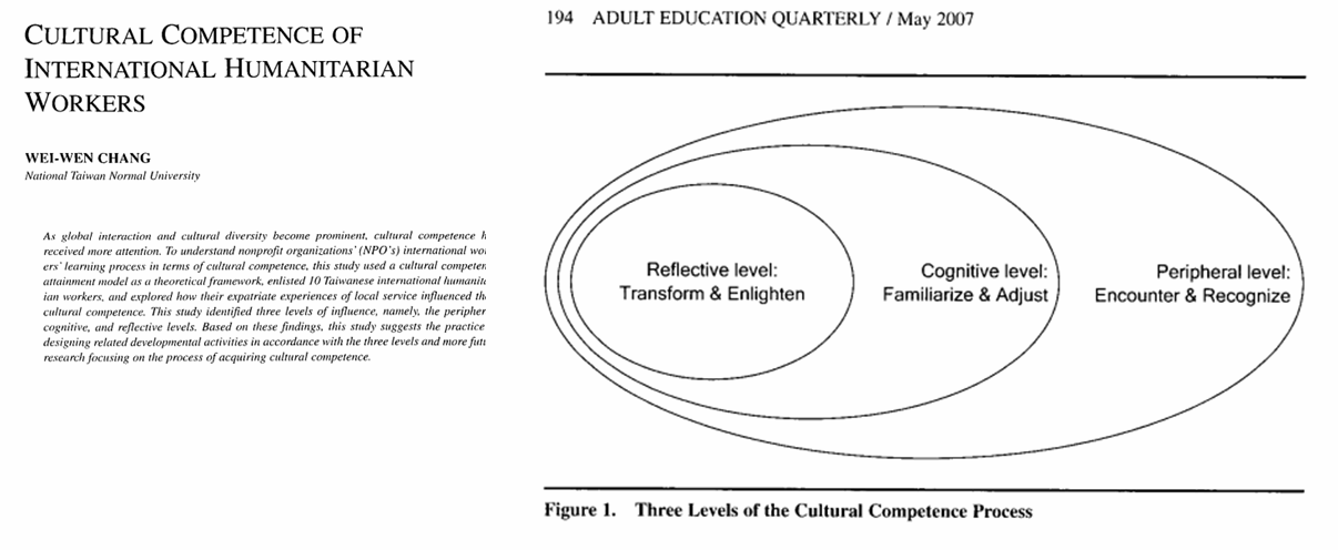 Cultural competence of international humanitarian workers