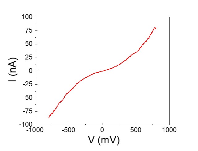 CAFM-IV-conducting%20polymer.jpg